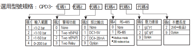 選型