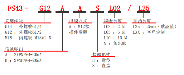 選型