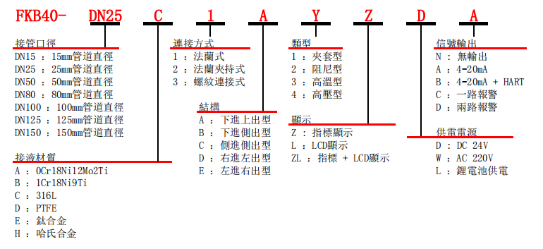 選型