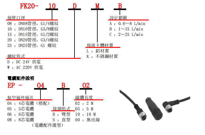 選型