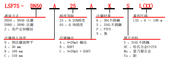 選型