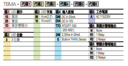 選型