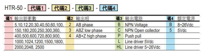 選型