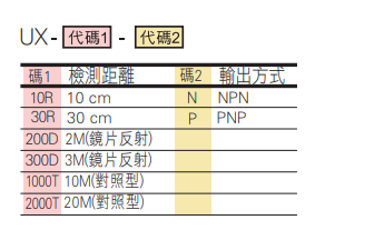 選型