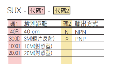 選型