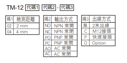 選型