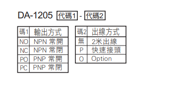 選型