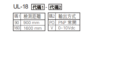 選型