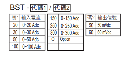 選型