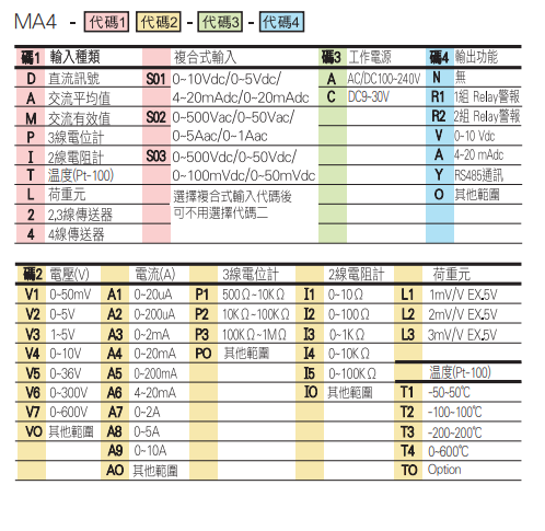 選型