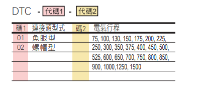 選型