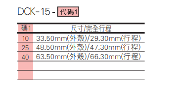 選型